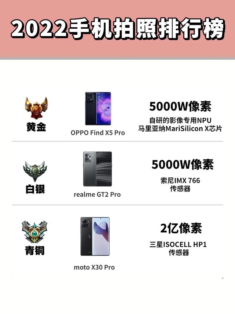 拍照像素最好的手机排行目前拍照最好的3款手机