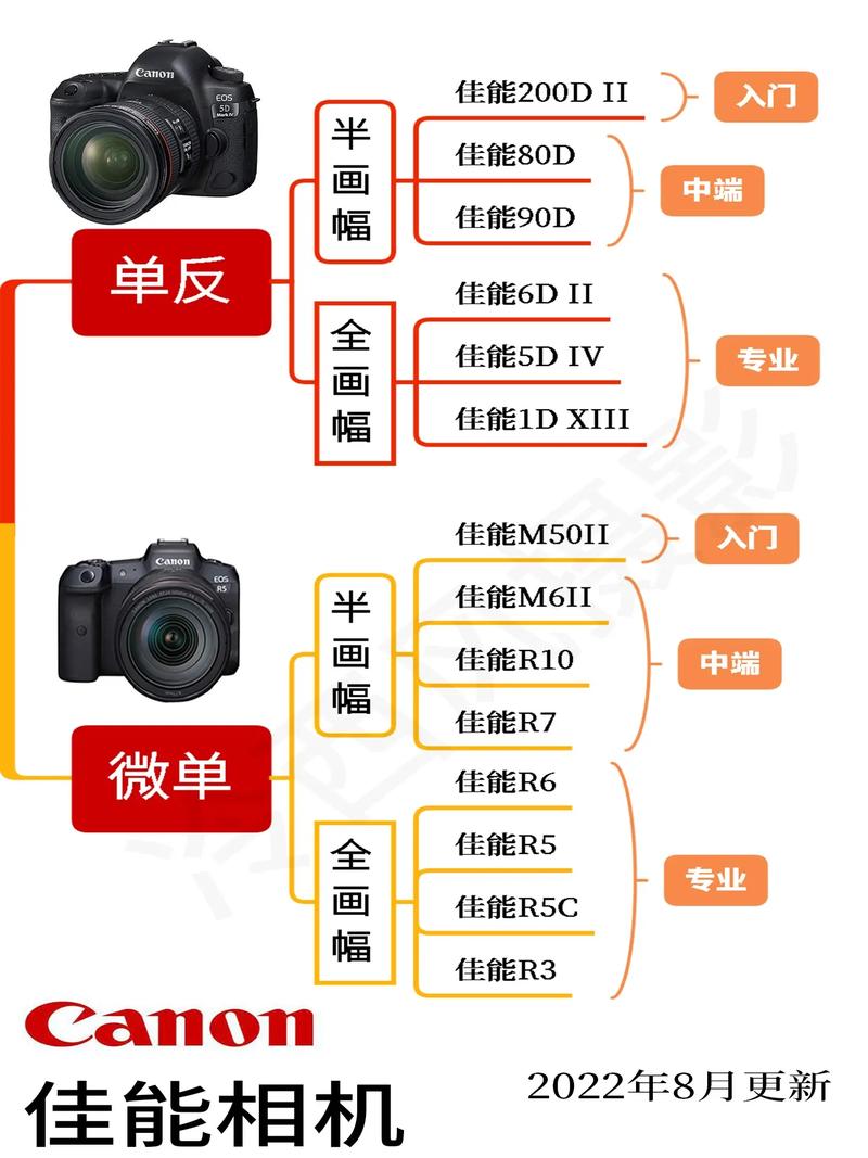 相机连接电脑照片在哪里佳能数码相机怎样与电脑连接