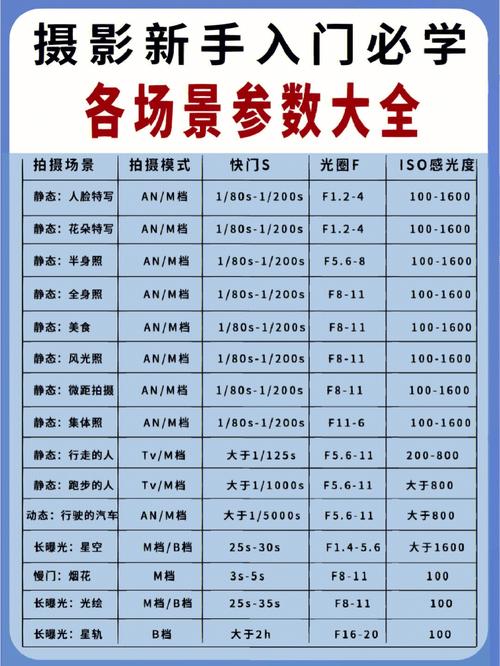 相机背光怎么调参数