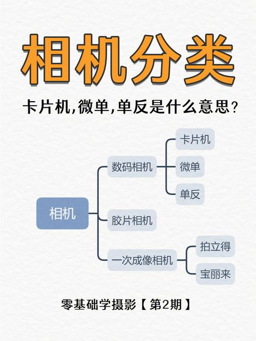 自助照相机要注意什么?