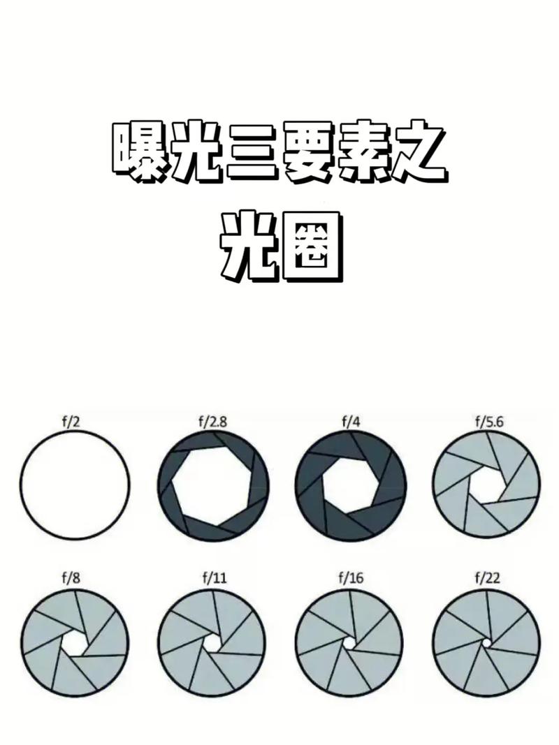 光圈的作用是什么