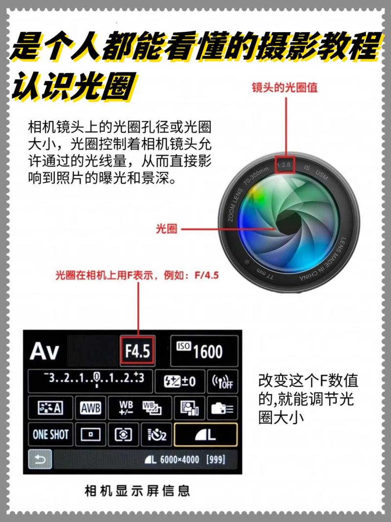 相机光圈的作用