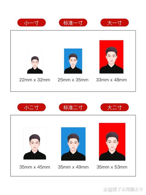 一寸照片像素怎么变清晰