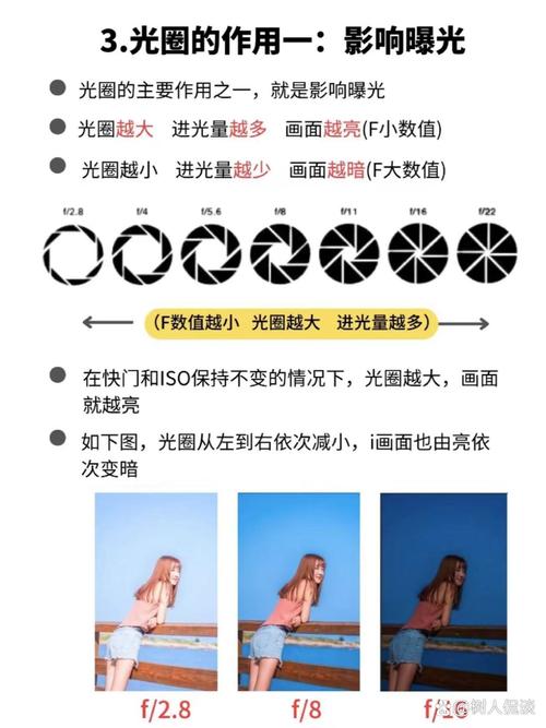 光圈、快门、感光度的配合