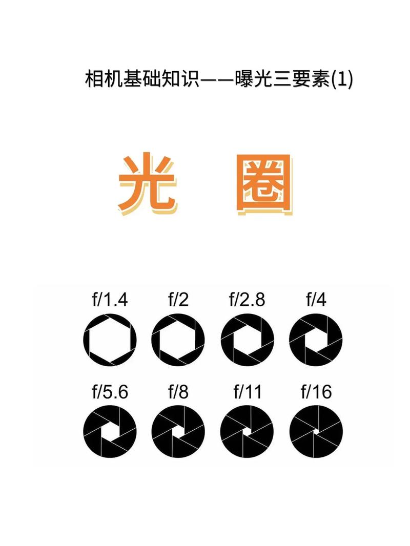 可变式光圈有什么用