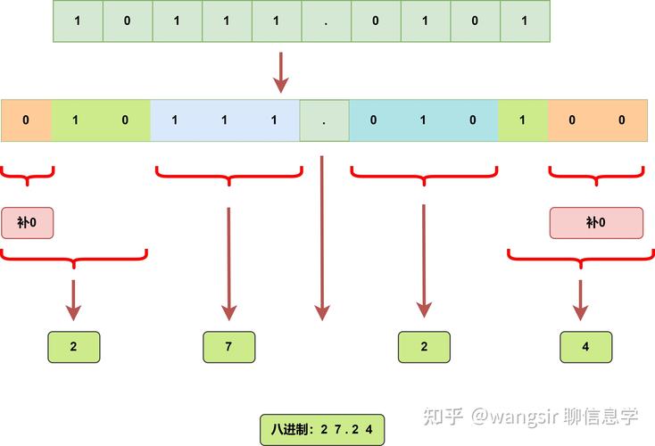 8色位图图像每个像素点需要用8位二进制表示?