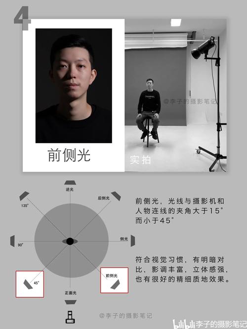 摄影角度的基本方法有哪些?图1