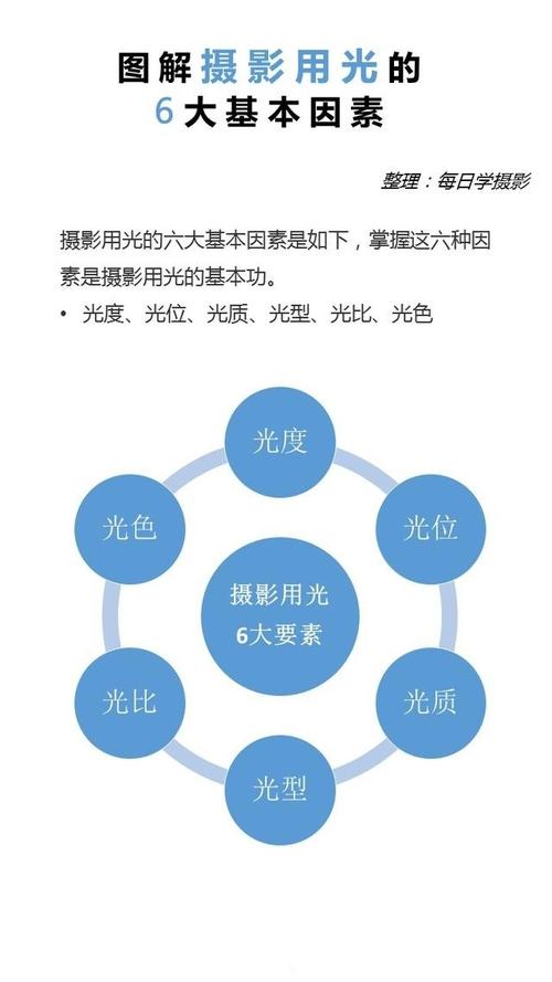 摄影中光的种类有几种