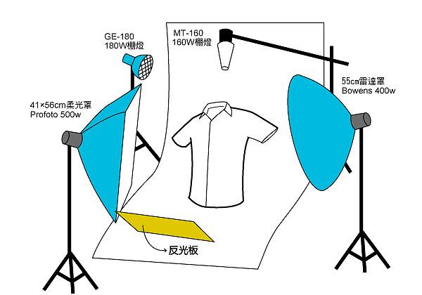 淘宝产品拍摄技巧方法