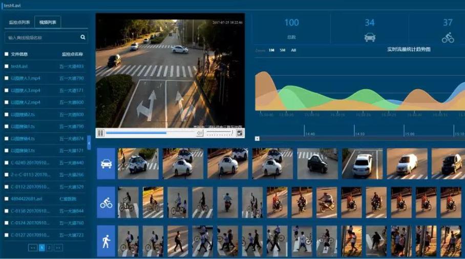 AI视频分析有什么类型?