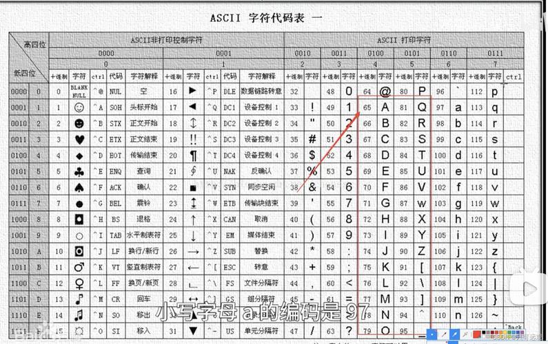 图中的位与二进制位中的位有啥关系