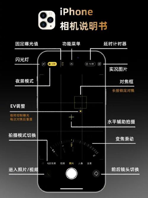 从手机到相机——写给摄影初学者的操作手册