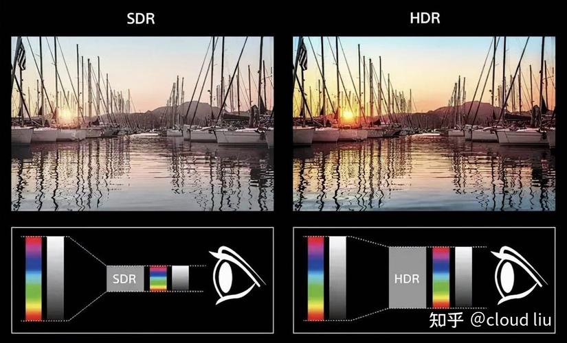 手机拍照hdr是什么功能平时开吗图2