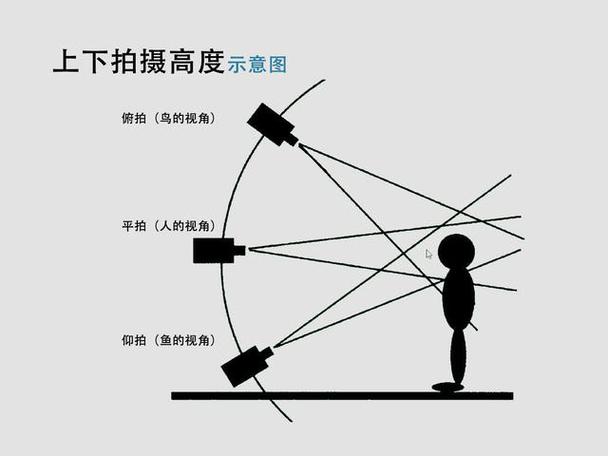 拍照技巧和角度图1