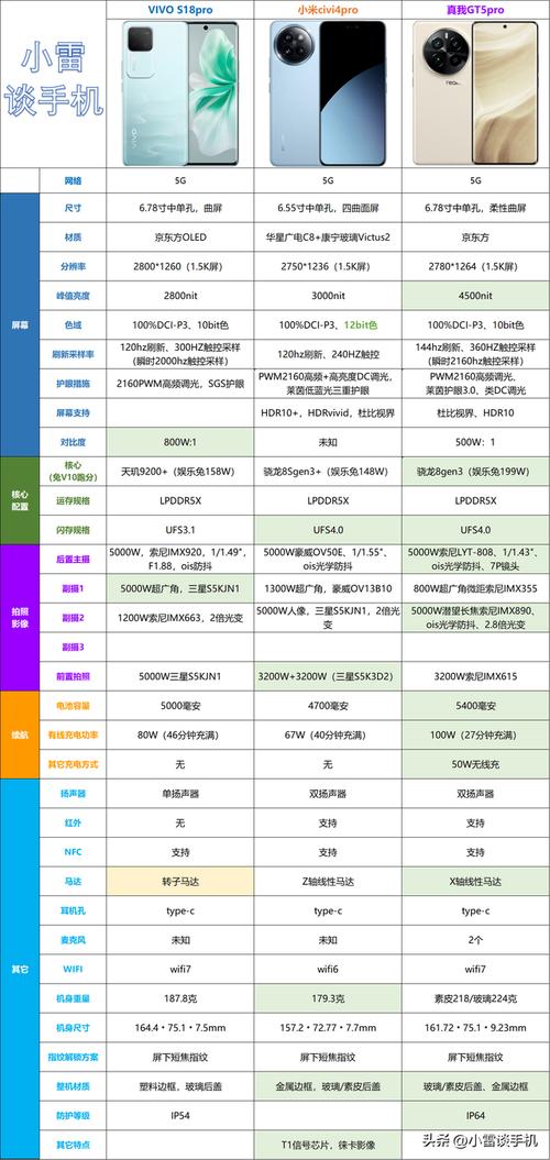 拍照像素最好的手机排行榜性价比