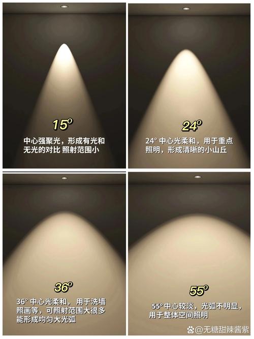 【不走弯路】简单易学快速上手的打光技巧!