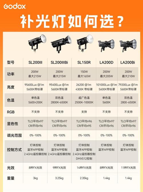 补光是什么意思