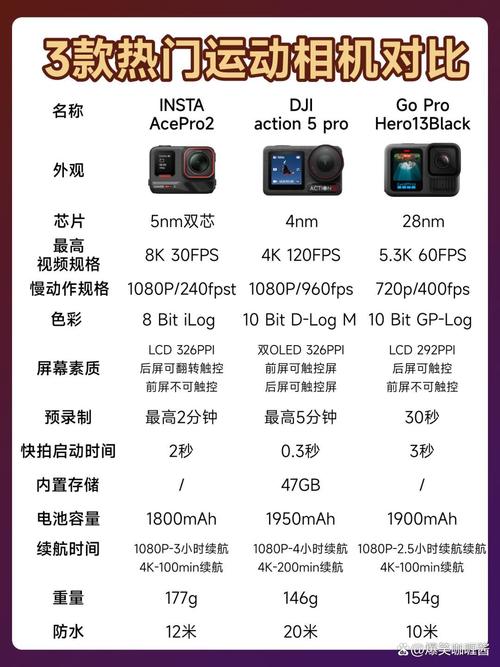大疆OM手机云台、Pocket口袋相机、Action运动相机怎么选?一文带你全...