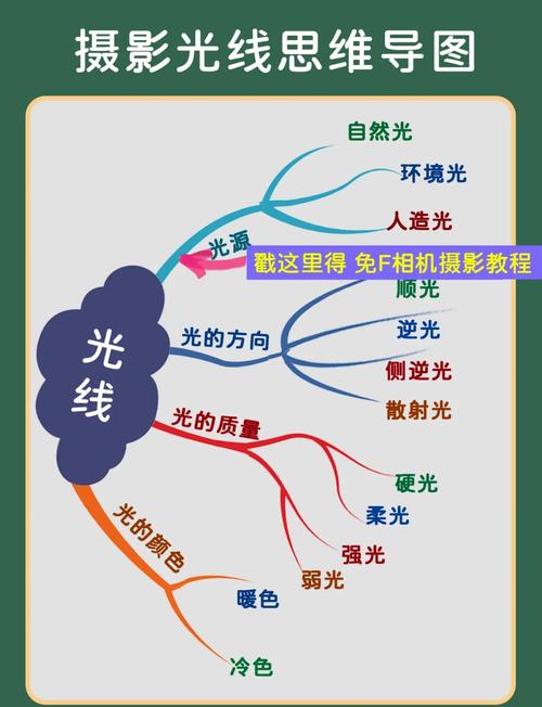 拍照的打光技巧有什么?