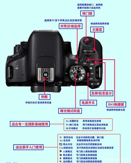 佳能相机使用方法和拍摄技巧详解