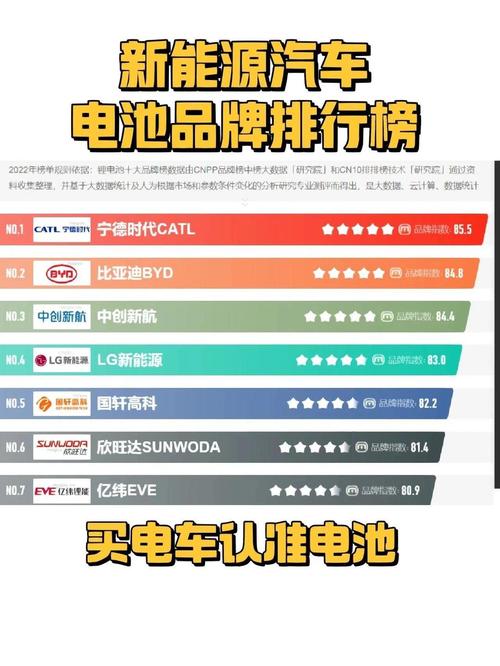 电池仓十大品牌排行榜