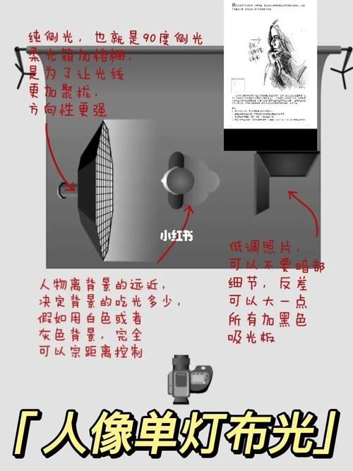 单灯布光拍摄方法