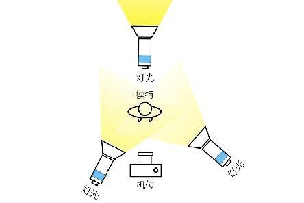 摄影内景12种灯光打法示意图