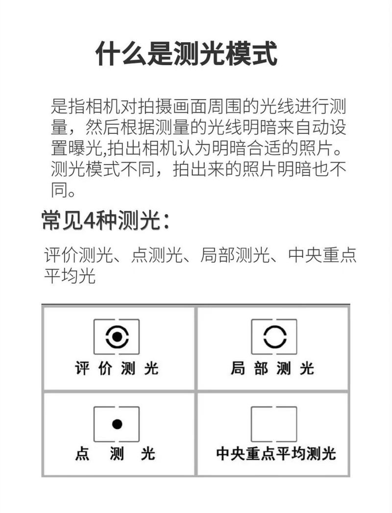 保姆级教程!最全苹果相机使用技巧(系列一)