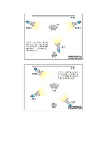 摄影的基本灯光怎么打?