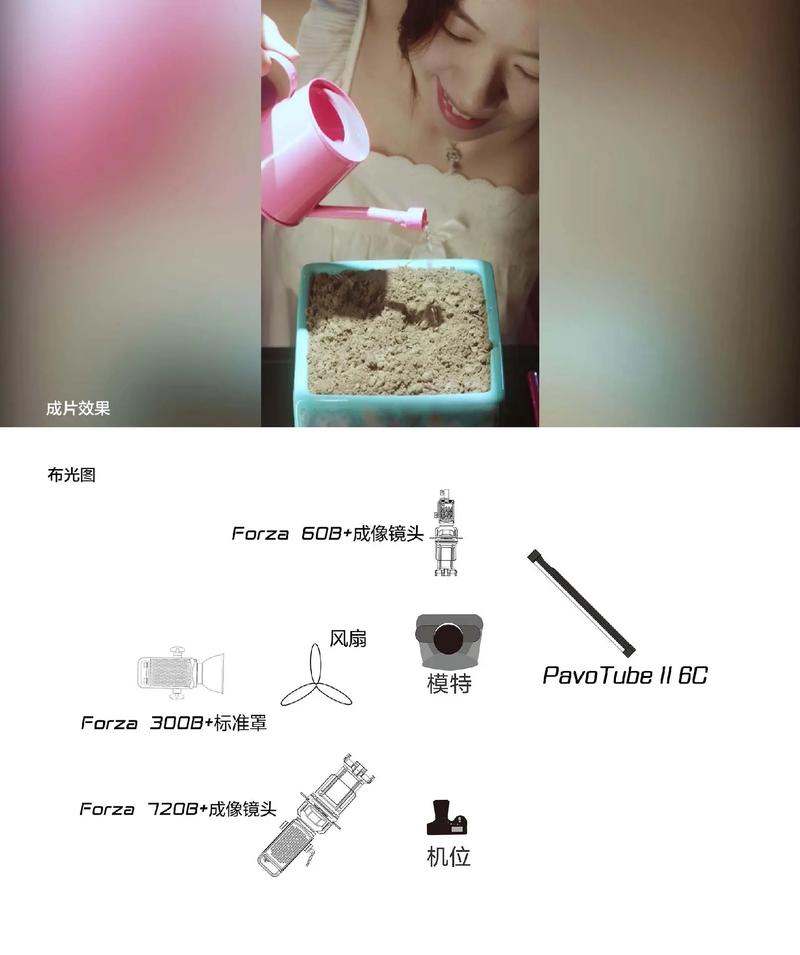 产品摄影打光技巧图1