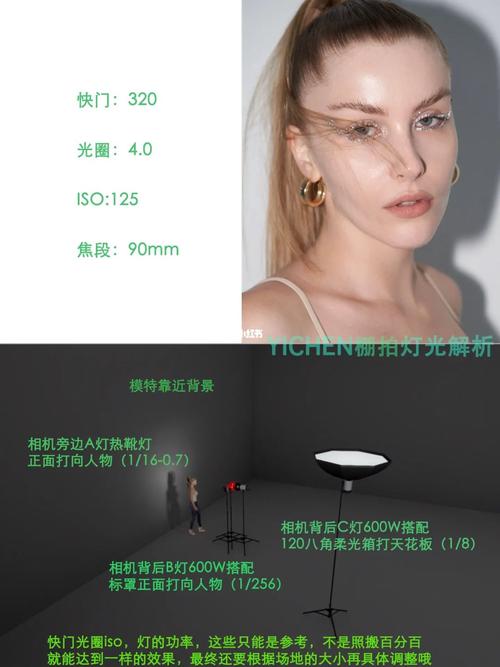 摄影灯光布局图图3