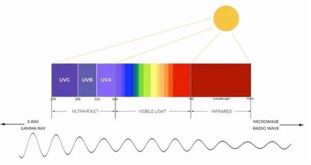 红外补光是什么意思图2