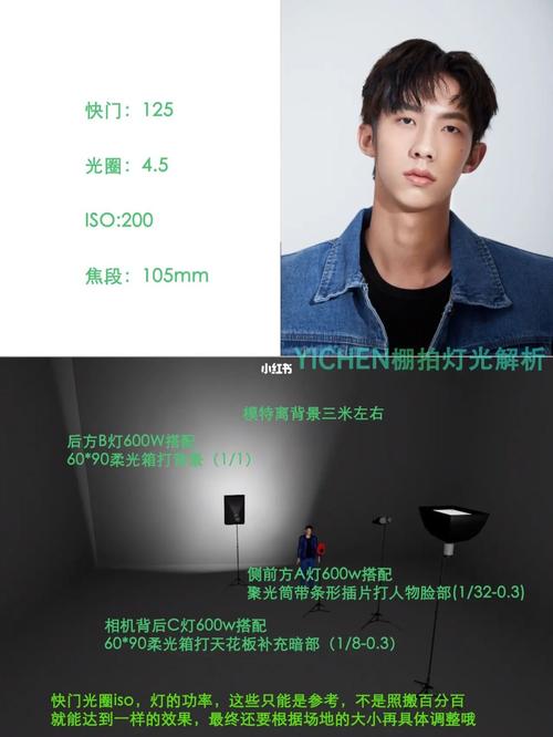 摄影灯光打法和技巧图1