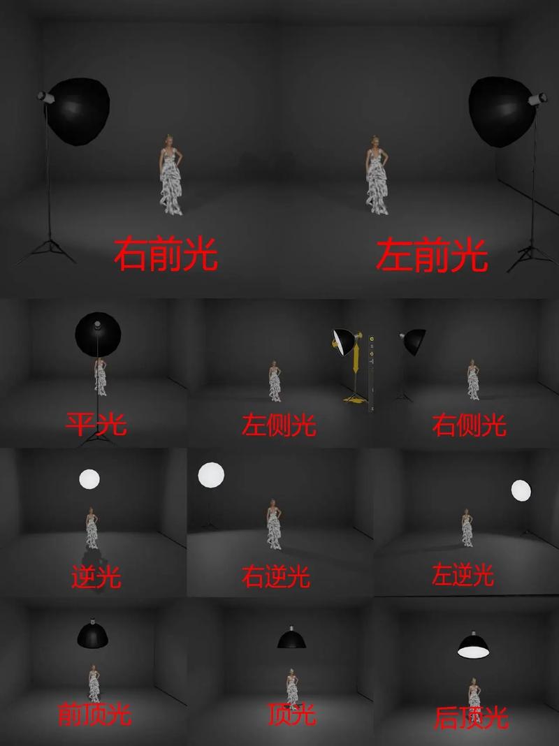 摄影灯光打法和技巧图2