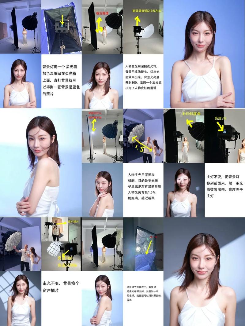 相机角度与光源角度的关系图3