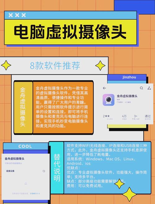 电脑摄像头视频软件用作电脑摄像头监控的软件有哪些