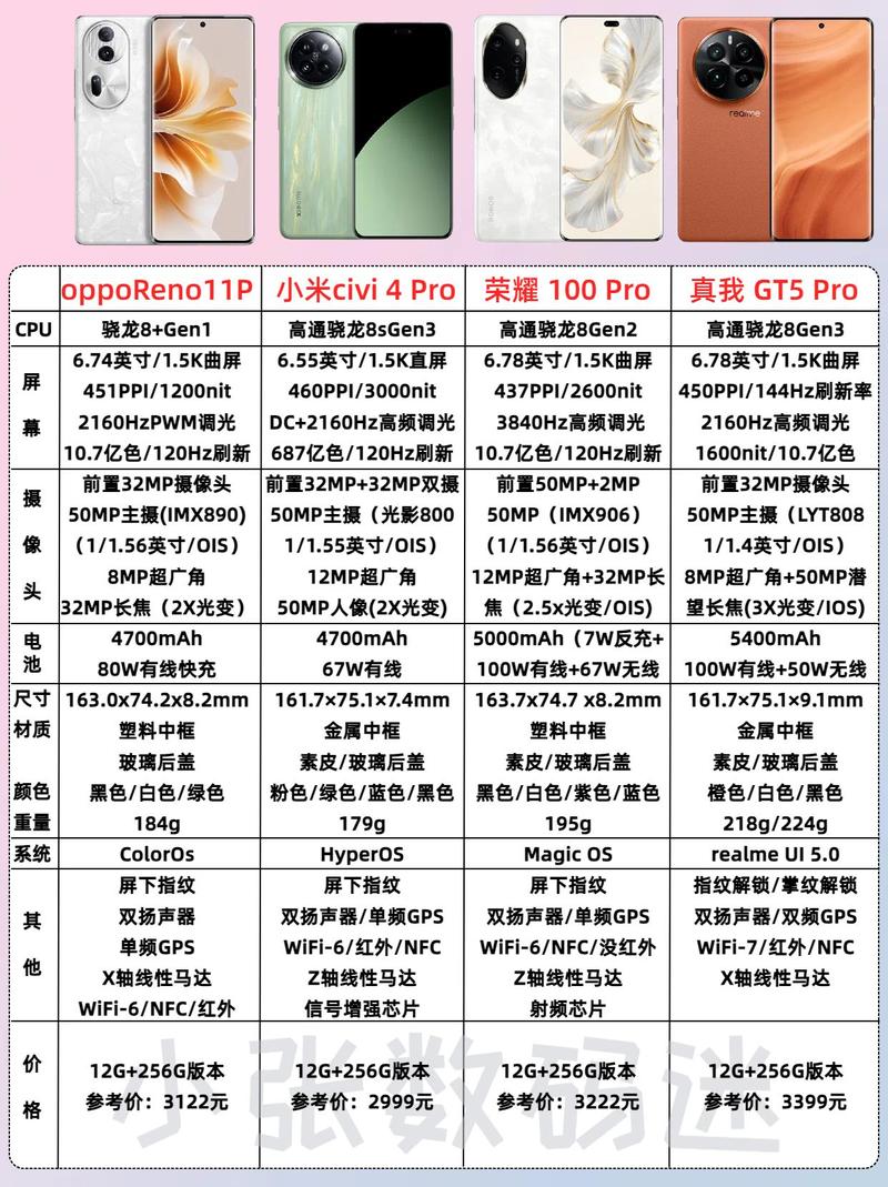 3000左右的手机哪个拍照效果好些图2