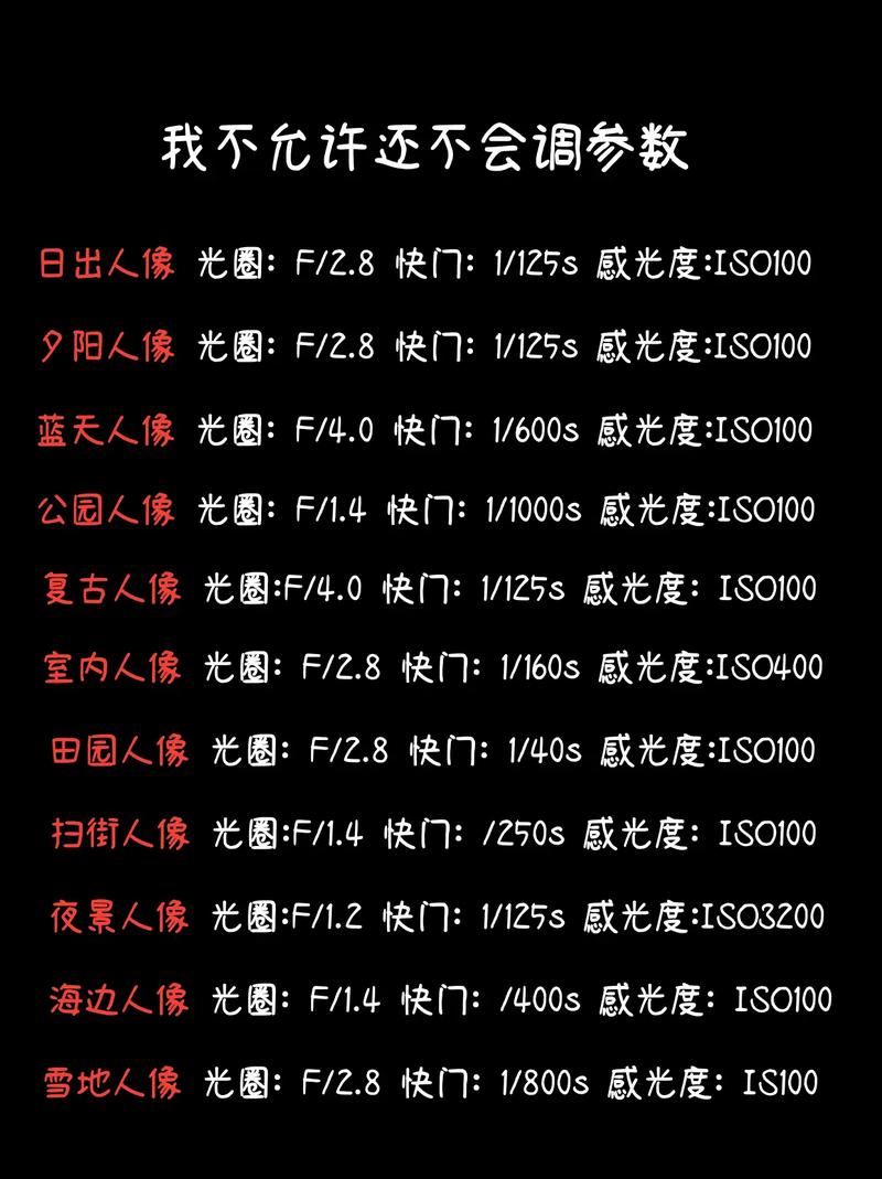 相机背光怎么调参数