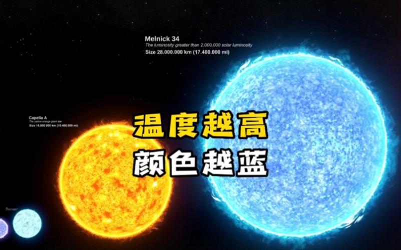 关于恒星光谱的基础知识,都有哪些?