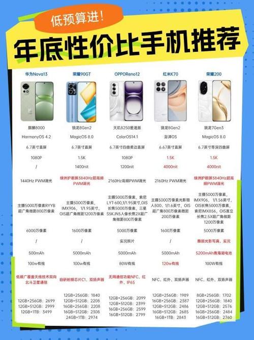 3千左右拍照手机哪个最好用图2