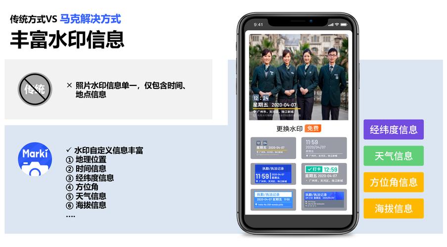 马克水印相机的功能