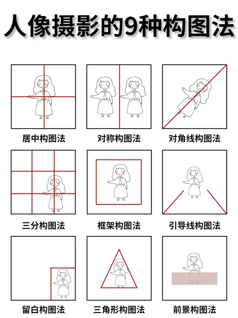 摄影人物打光布局图图1