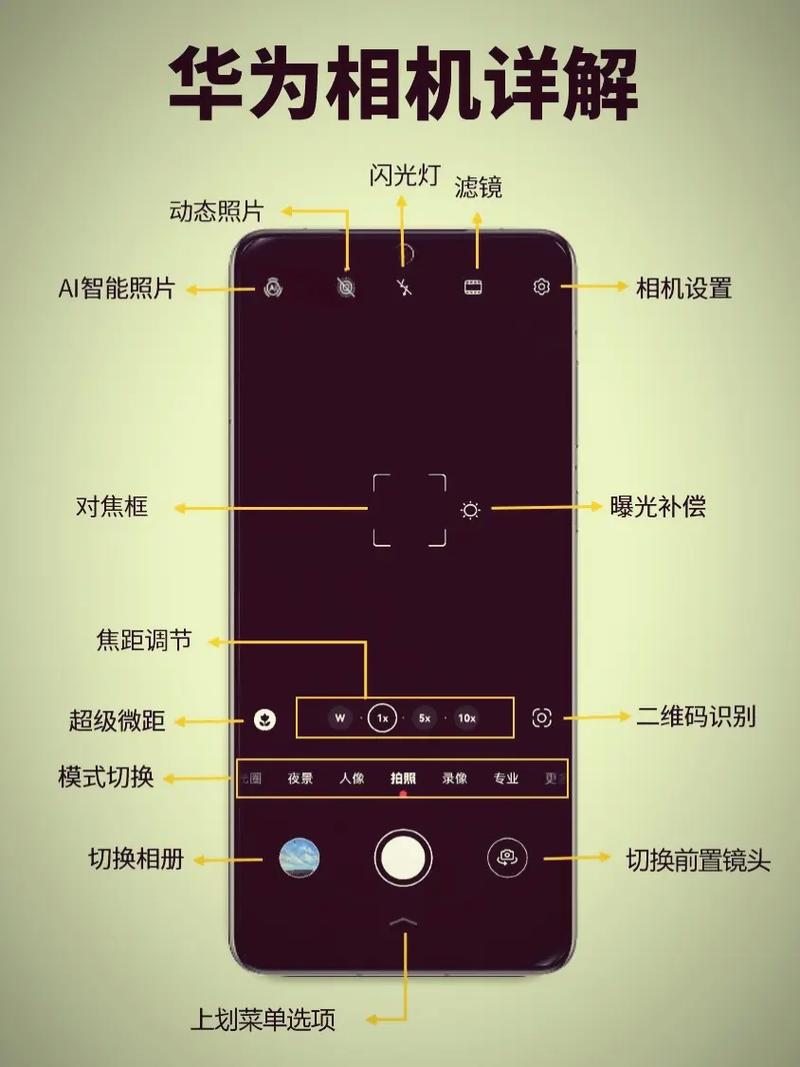 用什么手机相机拍照显示时间地点