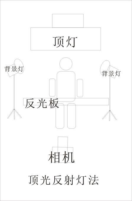 摄影棚灯光布置的10个技巧