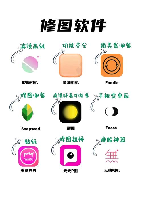 苹果手机拍照软件哪个效果最好用图1