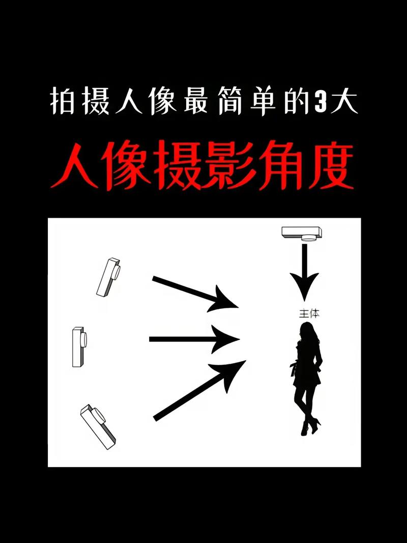 拍照角度有哪几种形式呢图2