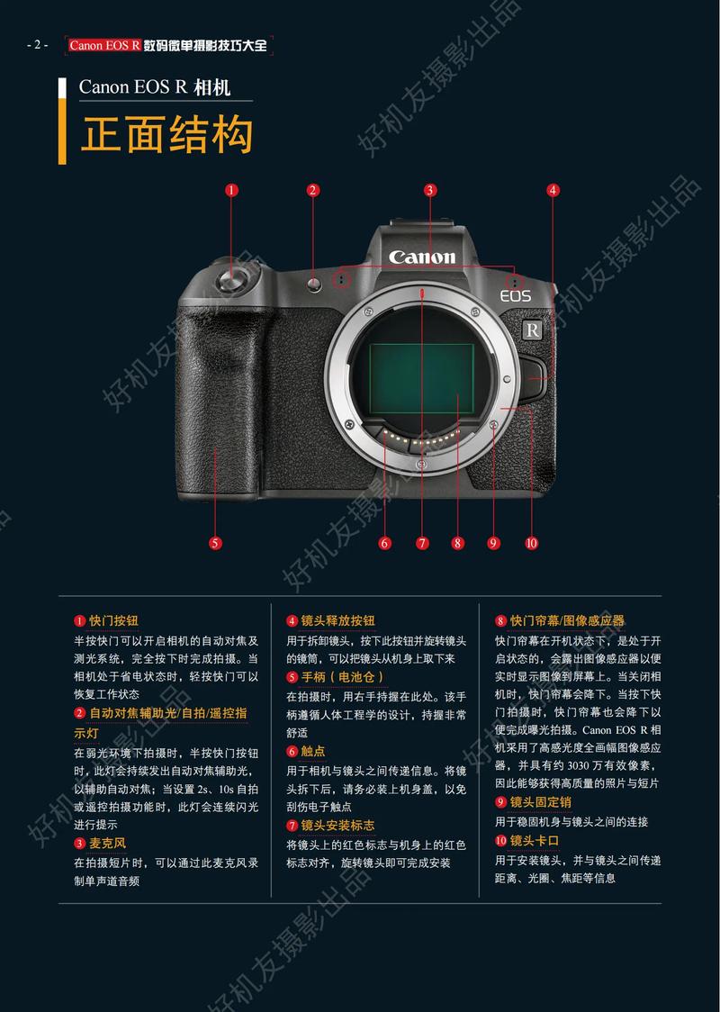 佳能相机如何使用教程