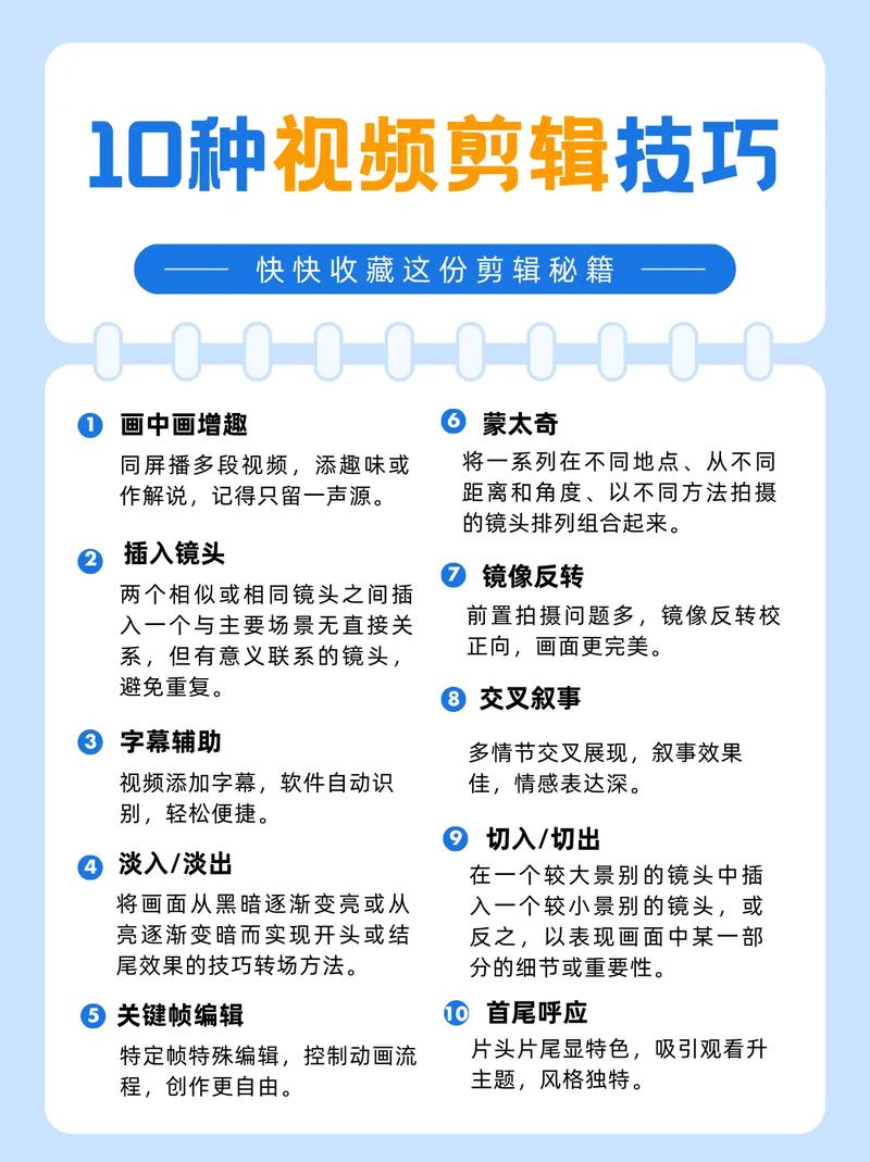 拍视频剪辑视频教程软件哪个好图2