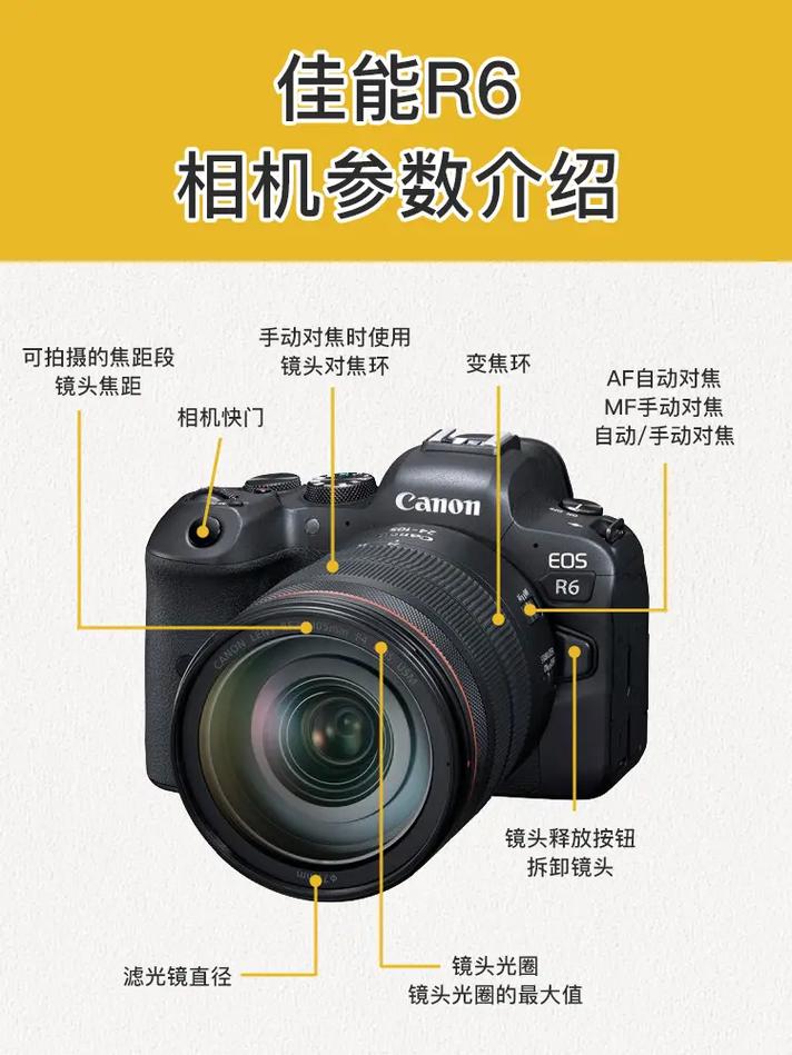 佳能相机怎么调到拍照模式