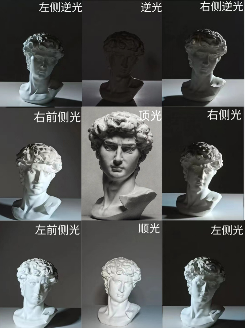 拍照时打光有什么用途图3